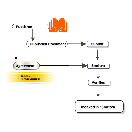 Smritva Updates